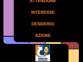 ATTENZIONE

INTERESSE

DESIDERIO

  AZIONE
 