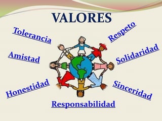 Valores | PPT