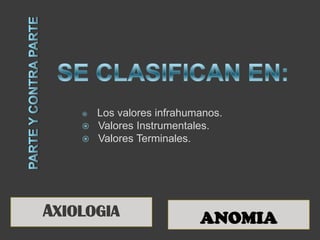  Los valores infrahumanos.
     Valores Instrumentales.
     Valores Terminales.




AXIOLOGIA                 ANOMIA
 