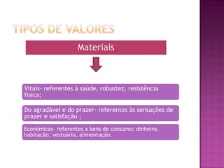 Materiais



Vitais- referentes à saúde, robustez, resistência
física;

Do agradável e do prazer- referentes às sensações de
prazer e satisfação ;
Económicos- referentes a bens de consumo: dinheiro,
habitação, vestuário, alimentação.
 