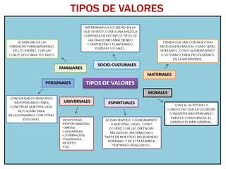 TIPOS DE VALORES
 
