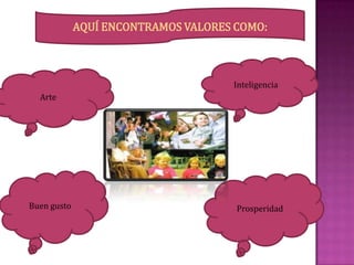 AQUÍ ENCONTRAMOS VALORES COMO:
Arte
Inteligencia
Buen gusto Prosperidad
 