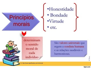 .3
Princípios
morais
•Honestidade
• Bondade
•Virtude
• etc.
determinam
o sentido
moral de
cada
indivíduo
São valores universais que
regem a conduta humana
e as relações saudáveis e
harmoniosas.
In: http://www.significados.com.br/moral
© Thera