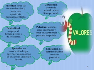 Pulcritud, tener las
cosas ordenadas y
tener una
apariencia
personal aceptable.
Puntualidad,
respetar el
tiempo propio y
de los demás.
Coherencia,
actuar de
acuerdo a una
línea personal.
Pulcritud, tener las
cosas ordenadas y
tener una apariencia
personal aceptable.
Constancia, nos
permite finalizar
nuestros
proyectos.
Aprender, ser
conscientes de que
aprender cosas nuevas
es una de las vitales de
la vida.
 
