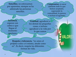 Sencillez, no esforzarnos
por aparentar, siempre se ha
admirado las personas
sencillas.
Paciencia,
esperar con
calma a que
llegue el
momento
oportuno.
Gratitud, agradecer a
los demás las pequeñas
cosas, e incluso
agradecer a la vida por
lo que somos
Compromiso, es sacar
adelante todo lo que
hemos aceptado,
superando la
comodidad, la pereza,
e incluso el egoísmo.
Respeto y tolerancia, “no ames al
prójimo como a ti mismo, ámale como
es”. Es decir, respeta las diferentes
formas de vida.
 