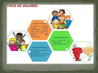 "Valores Sociales"