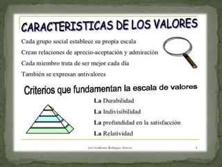 "Valores Sociales"