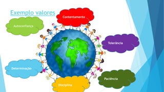 Exemplo valores
Autoconfiança
Contentamento
Determinação
Paciência
Tolerância
Disciplina