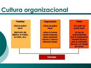 El Desarrollo Humano, base de la Formación Integral de la PersonalLos valores en la empresa
Cultura organizacional
 