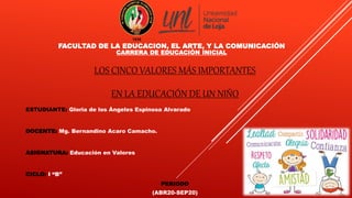 LOS CINCO VALORES MÁS IMPORTANTES
EN LA EDUCACIÓN DE UN NIÑO
ESTUDIANTE: Gloria de los Ángeles Espinosa Alvarado
DOCENTE: Mg. Bernandino Acaro Camacho.
ASIGNATURA: Educación en Valores
CICLO: I “B”
PERIODO
(ABR20-SEP20)
FACULTAD DE LA EDUCACION, EL ARTE, Y LA COMUNICACIÓN
CARRERA DE EDUCACIÓN INICIAL
 