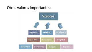 Otros valores importantes:
 