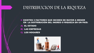 DISTRIBUCION DE LA RIQUEZA
 EXISTEN 3 FACTORES QUE INCIDEN DE MAYOR A MENOR
EN LA DISTRIBUCIÓN DEL INGREO O RIQUEZA EN UN PAIS:
A) EL ESTADO
B) LAS EMPRESAS
C) LOS HOGARES
 