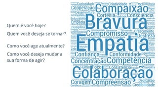 Quem é você hoje?
Quem você deseja se tornar?
Como você age atualmente?
Como você deseja mudar a
sua forma de agir?
 