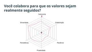 Você colabora para que os valores sejam
realmente seguidos?
Autonomia
Sinceridade Colaboração
PaciênciaPersistência
Proatividade
 
