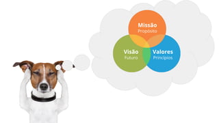 Missão
Propósito
Visão
Futuro
Valores
Princípios
 