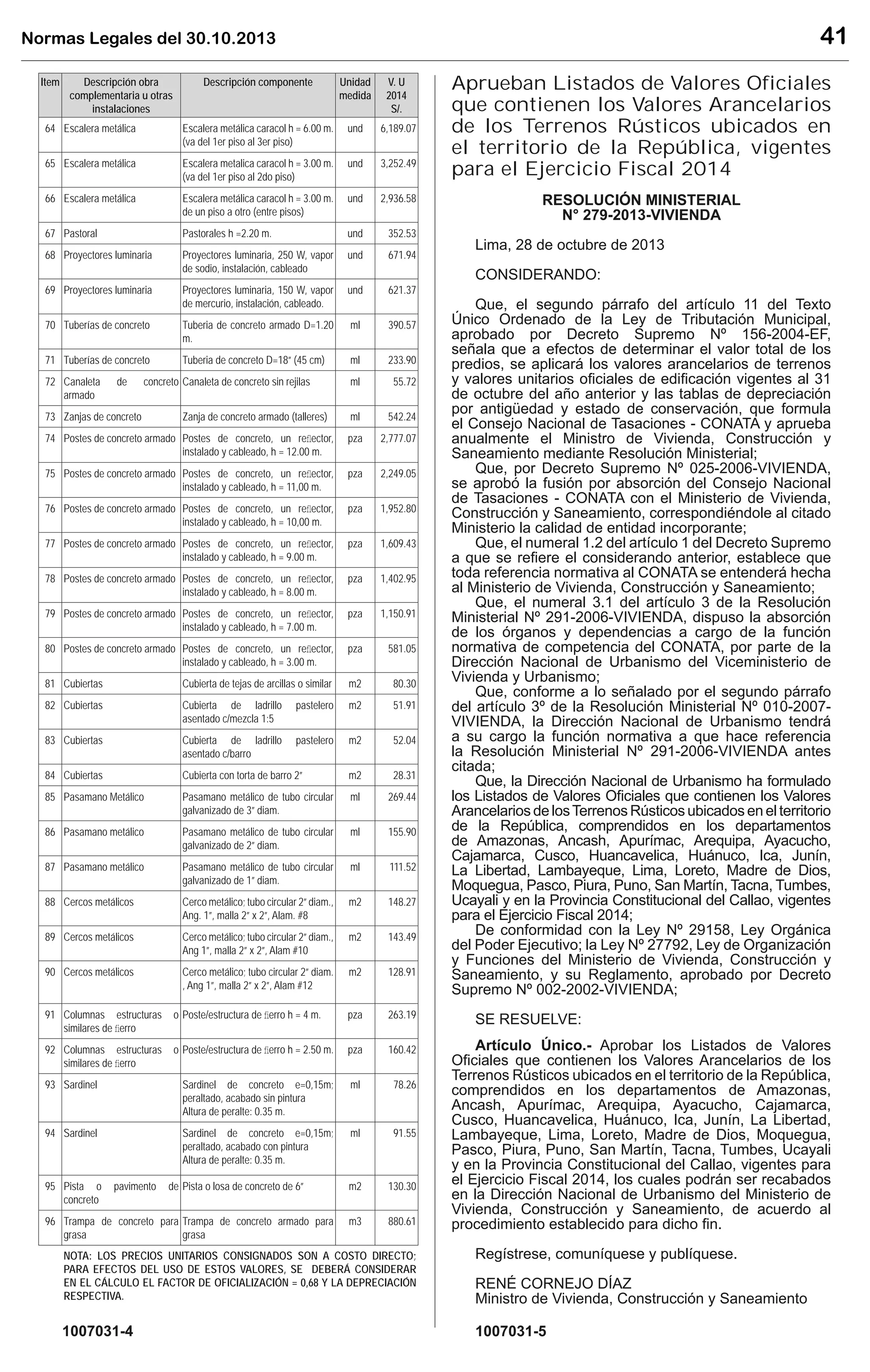 Normas Legales del 30.10.2013 41
Item Descripción obra
complementaria u otras
instalaciones
Descripción componente Unidad
medida
V. U
2014
S/.
64 Escalera metálica Escalera metálica caracol h = 6.00 m.
(va del 1er piso al 3er piso)
und 6,189.07
65 Escalera metálica Escalera metalica caracol h = 3.00 m.
(va del 1er piso al 2do piso)
und 3,252.49
66 Escalera metálica Escalera metálica caracol h = 3.00 m.
de un piso a otro (entre pisos)
und 2,936.58
67 Pastoral Pastorales h =2.20 m. und 352.53
68 Proyectores luminaria Proyectores luminaria, 250 W, vapor
de sodio, instalación, cableado
und 671.94
69 Proyectores luminaria Proyectores luminaria, 150 W, vapor
de mercurio, instalación, cableado.
und 621.37
70 Tuberías de concreto Tuberia de concreto armado D=1.20
m.
ml 390.57
71 Tuberías de concreto Tuberia de concreto D=18” (45 cm) ml 233.90
72 Canaleta de concreto
armado
Canaleta de concreto sin rejilas ml 55.72
73 Zanjas de concreto Zanja de concreto armado (talleres) ml 542.24
74 Postes de concreto armado Postes de concreto, un reﬂector,
instalado y cableado, h = 12.00 m.
pza 2,777.07
75 Postes de concreto armado Postes de concreto, un reﬂector,
instalado y cableado, h = 11,00 m.
pza 2,249.05
76 Postes de concreto armado Postes de concreto, un reﬂector,
instalado y cableado, h = 10,00 m.
pza 1,952.80
77 Postes de concreto armado Postes de concreto, un reﬂector,
instalado y cableado, h = 9.00 m.
pza 1,609.43
78 Postes de concreto armado Postes de concreto, un reﬂector,
instalado y cableado, h = 8.00 m.
pza 1,402.95
79 Postes de concreto armado Postes de concreto, un reﬂector,
instalado y cableado, h = 7.00 m.
pza 1,150.91
80 Postes de concreto armado Postes de concreto, un reﬂector,
instalado y cableado, h = 3.00 m.
pza 581.05
81 Cubiertas Cubierta de tejas de arcillas o similar m2 80.30
82 Cubiertas Cubierta de ladrillo pastelero
asentado c/mezcla 1:5
m2 51.91
83 Cubiertas Cubierta de ladrillo pastelero
asentado c/barro
m2 52.04
84 Cubiertas Cubierta con torta de barro 2” m2 28.31
85 Pasamano Metálico Pasamano metálico de tubo circular
galvanizado de 3” diam.
ml 269.44
86 Pasamano metálico Pasamano metálico de tubo circular
galvanizado de 2” diam.
ml 155.90
87 Pasamano metálico Pasamano metálico de tubo circular
galvanizado de 1” diam.
ml 111.52
88 Cercos metálicos Cerco metálico; tubo circular 2” diam.,
Ang. 1”, malla 2” x 2”, Alam. #8
m2 148.27
89 Cercos metálicos Cerco metálico; tubo circular 2” diam.,
Ang 1”, malla 2” x 2”, Alam #10
m2 143.49
90 Cercos metálicos Cerco metálico; tubo circular 2” diam.
, Ang 1”, malla 2” x 2”, Alam #12
m2 128.91
91 Columnas estructuras o
similares de ﬁerro
Poste/estructura de ﬁerro h = 4 m. pza 263.19
92 Columnas estructuras o
similares de ﬁerro
Poste/estructura de ﬁerro h = 2.50 m. pza 160.42
93 Sardinel Sardinel de concreto e=0,15m;
peraltado, acabado sin pintura
Altura de peralte: 0.35 m.
ml 78.26
94 Sardinel Sardinel de concreto e=0,15m;
peraltado, acabado con pintura
Altura de peralte: 0.35 m.
ml 91.55
95 Pista o pavimento de
concreto
Pista o losa de concreto de 6” m2 130.30
96 Trampa de concreto para
grasa
Trampa de concreto armado para
grasa
m3 880.61
NOTA: LOS PRECIOS UNITARIOS CONSIGNADOS SON A COSTO DIRECTO;
PARA EFECTOS DEL USO DE ESTOS VALORES, SE DEBERÁ CONSIDERAR
EN EL CÁLCULO EL FACTOR DE OFICIALIZACIÓN = 0,68 Y LA DEPRECIACIÓN
RESPECTIVA.
1007031-4
Aprueban Listados de Valores Oficiales
que contienen los Valores Arancelarios
de los Terrenos Rústicos ubicados en
el territorio de la República, vigentes
para el Ejercicio Fiscal 2014
RESOLUCIÓN MINISTERIAL
N° 279-2013-VIVIENDA
Lima, 28 de octubre de 2013
CONSIDERANDO:
Que, el segundo párrafo del artículo 11 del Texto
Único Ordenado de la Ley de Tributación Municipal,
aprobado por Decreto Supremo Nº 156-2004-EF,
señala que a efectos de determinar el valor total de los
predios, se aplicará los valores arancelarios de terrenos
y valores unitarios oﬁciales de ediﬁcación vigentes al 31
de octubre del año anterior y las tablas de depreciación
por antigüedad y estado de conservación, que formula
el Consejo Nacional de Tasaciones - CONATA y aprueba
anualmente el Ministro de Vivienda, Construcción y
Saneamiento mediante Resolución Ministerial;
Que, por Decreto Supremo Nº 025-2006-VIVIENDA,
se aprobó la fusión por absorción del Consejo Nacional
de Tasaciones - CONATA con el Ministerio de Vivienda,
Construcción y Saneamiento, correspondiéndole al citado
Ministerio la calidad de entidad incorporante;
Que, el numeral 1.2 del artículo 1 del Decreto Supremo
a que se reﬁere el considerando anterior, establece que
toda referencia normativa al CONATA se entenderá hecha
al Ministerio de Vivienda, Construcción y Saneamiento;
Que, el numeral 3.1 del artículo 3 de la Resolución
Ministerial Nº 291-2006-VIVIENDA, dispuso la absorción
de los órganos y dependencias a cargo de la función
normativa de competencia del CONATA, por parte de la
Dirección Nacional de Urbanismo del Viceministerio de
Vivienda y Urbanismo;
Que, conforme a lo señalado por el segundo párrafo
del artículo 3º de la Resolución Ministerial Nº 010-2007-
VIVIENDA, la Dirección Nacional de Urbanismo tendrá
a su cargo la función normativa a que hace referencia
la Resolución Ministerial Nº 291-2006-VIVIENDA antes
citada;
Que, la Dirección Nacional de Urbanismo ha formulado
los Listados de Valores Oﬁciales que contienen los Valores
Arancelarios de losTerrenos Rústicos ubicados en el territorio
de la República, comprendidos en los departamentos
de Amazonas, Ancash, Apurímac, Arequipa, Ayacucho,
Cajamarca, Cusco, Huancavelica, Huánuco, Ica, Junín,
La Libertad, Lambayeque, Lima, Loreto, Madre de Dios,
Moquegua, Pasco, Piura, Puno, San Martín, Tacna, Tumbes,
Ucayali y en la Provincia Constitucional del Callao, vigentes
para el Ejercicio Fiscal 2014;
De conformidad con la Ley Nº 29158, Ley Orgánica
del Poder Ejecutivo; la Ley Nº 27792, Ley de Organización
y Funciones del Ministerio de Vivienda, Construcción y
Saneamiento, y su Reglamento, aprobado por Decreto
Supremo Nº 002-2002-VIVIENDA;
SE RESUELVE:
Artículo Único.- Aprobar los Listados de Valores
Oﬁciales que contienen los Valores Arancelarios de los
Terrenos Rústicos ubicados en el territorio de la República,
comprendidos en los departamentos de Amazonas,
Ancash, Apurímac, Arequipa, Ayacucho, Cajamarca,
Cusco, Huancavelica, Huánuco, Ica, Junín, La Libertad,
Lambayeque, Lima, Loreto, Madre de Dios, Moquegua,
Pasco, Piura, Puno, San Martín, Tacna, Tumbes, Ucayali
y en la Provincia Constitucional del Callao, vigentes para
el Ejercicio Fiscal 2014, los cuales podrán ser recabados
en la Dirección Nacional de Urbanismo del Ministerio de
Vivienda, Construcción y Saneamiento, de acuerdo al
procedimiento establecido para dicho ﬁn.
Regístrese, comuníquese y publíquese.
RENÉ CORNEJO DÍAZ
Ministro de Vivienda, Construcción y Saneamiento
1007031-5
 