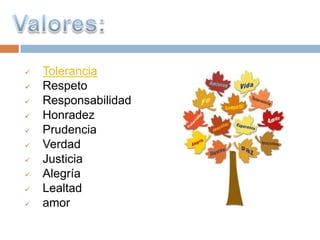    Tolerancia
   Respeto
   Responsabilidad
   Honradez
   Prudencia
   Verdad
   Justicia
   Alegría
   Lealtad
   amor
 