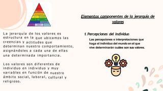 Elementos componentes de la jerarquía de
valores
1
. Percepciones del individuo
Las percepciones e interpretaciones que
ha...