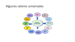 Algunos valores universales
 