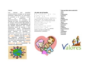 Valores                                                                                           Valores que deben existir en unafamilia:
                                                                                                  Amor
Los         valores         son       aquellas        El valor de la familia                      Salud
características morales en los seres                 E l      v a l o r             d e     l a   Comprensión
hum anos, tales c o m o l a h u m i l d a d ,        f a m i l i a              s e               Seguridad
la piedad y el respeto, como                         b a s a           e n                        Afecto
todo           lo        referente              al   l a presencia física, mental y               Paciencia
                                                     espiritual de laspersonas en                 Comunicación
g e n e r o hum ano, el concepto de
                                                     el hogar, con disponibilidad                 Diversión
valores se trato, principalm ente en
                                                     ald i á l o g o y a l a                      Apoyo
la antigua Grecia,como algo general y                c o n v i v e n c i a ,                      Colaboracion
sin divisiones, pero la especialización de           h a c i e n d o                              Educacion
los estudios engeneral han creado                    u n e s f u e r z o           p o r          Respeto
diferentes tipos de valores, y han                   c u l t i v a r        l o s                 Confianza
relacionado         estos      condiferentes         v a l o r e s        e n     l a persona     Responsabilidad
disciplinas y ciencias. Se denom ina                 misma, y así estar en condiciones            Union
tener        valores      al    respetar         a   detransmitirlos y enseñarlos                 Amabilidad
losd e m á s ; a s i m i s m o l o s v a l o r e s                                                Proteccion
son un conjunto de pautas que                                                                     Integridad
l a sociedad establece para laspersonasen
las     relaciones     sociales.Su      estudio
corresponde a la, una rama de laFilosofía,
y de una forma aplicadapueden ocuparse
otras      ciencias     como       laSociología,
laEconomíay laPolítica,realizándolo de
maneras muy diferenciadas
 