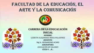 CARRERA DE LA EDUCACACIÓN
INICIAL
NOMBRE:
LIZBETH ALEJANDRA MERA PALADINEZ
DOCENTE:
Mg.Sc. BERNARDINO ACARO
ASIGNATURA:
EDUCACIÓN EN VALORES
CICLO 1 …B…
 