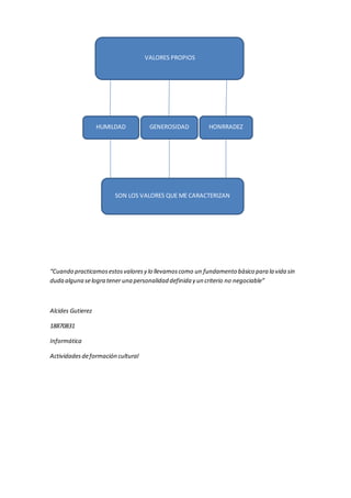 “Cuando practicamosestosvaloresy lo llevamoscomo un fundamento básico para la vida sin
duda alguna selogra tener una personalidad definida y un criterio no negociable”
Alcides Gutierez
18870831
Informática
Actividades deformación cultural
VALORES PROPIOS
HUMILDAD GENEROSIDAD HONRRADEZ
SON LOS VALORES QUE ME CARACTERIZAN
 