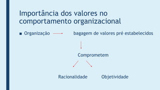 Importância dos valores no
comportamento organizacional
■ Organização bagagem de valores pré estabelecidos
Comprometem
Racionalidade Objetividade
 