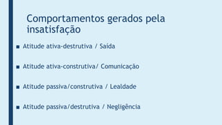 Comportamentos gerados pela
insatisfação
■ Atitude ativa-destrutiva / Saída
■ Atitude ativa-construtiva/ Comunicação
■ Atitude passiva/construtiva / Lealdade
■ Atitude passiva/destrutiva / Negligência
 