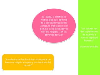 “A cada uno de los dominios corresponde un
bien una religión al sujeto y una intuición del
mundo”
“Los valores nos
dan la perfección
de acuerdo a
nuestra dignidad
humana.”
Gutiérrez de Alba.
La lógica, la estética, la
mística( que es el dominio
de la santidad impersonal)
la ética, la erótica (que es el
dominio de la felicidad) y la
filosofía religiosa son los
dominios del valor
 