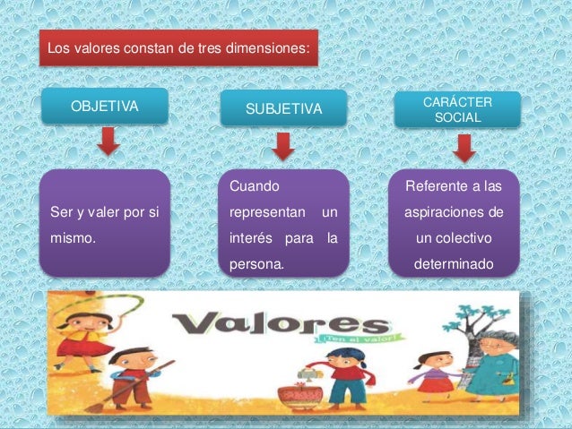 Valores civicos