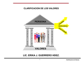 CLARIFICACION DE LOS VALORES 
VALORES 
CI 
PLI 
NA H 
ONESTI 
DA 
LIC. ERIKA J. GUERRERO HDEZ. 
1 Clarificación de Valores 
DI 
S 
D 
LI 
BE 
RT 
A 
D 
H 
ONRA 
DEZ 
CALIDAD 
EXCELENCIA 
EFECTIVIDAD 
PERSONA 
 