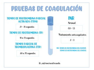Valores de Exámenes Sanguineos Enfermería - Cecilia.pdf