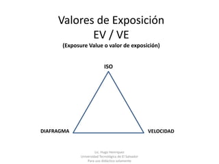 Valores de Exposición
EV / VE
(Exposure Value o valor de exposición)
ISO
VELOCIDADDIAFRAGMA
Lic. Hugo Henriquez
Universidad Tecnológica de El Salvador
Para uso didáctico solamente
 