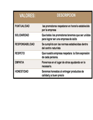 Valores de la empresa