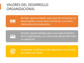 Valores del desarrollo organizacional santos anayansi | PPTX