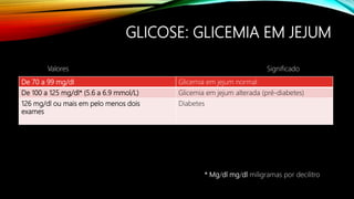 GLICOSE: GLICEMIA EM JEJUM
De 70 a 99 mg/dl Glicemia em jejum normal
De 100 a 125 mg/dl* (5.6 a 6.9 mmol/L) Glicemia em jejum alterada (pré-diabetes)
126 mg/dl ou mais em pelo menos dois
exames
Diabetes
Valores Significado
* Mg/dl mg/dl miligramas por decilitro
 