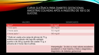 CURVA GLICÊMICA PARA DIABETES GESTACIONAL
AMOSTRAS COLHIDAS APÓS A INGESTÃO DE 100 G DE
GLICOSE.
Jejum* 95 mg/dl
1 hora após 180 mg/dl
2 horas após 155 mg/dl
3 horas após * 140 mg/dl
* Pode ser usada uma carga de glicose de 75 g,
embora esse método não seja tão validado
quanto o de 100 g; quando são usadas 75 g, a
amostra de 3 horas não é colhida.
Interpretação: Se dois ou mais valores excederem
excederem o nível máximo, é feito o diagnóstico
diagnóstico de diabetes gestacional.
VALORES SIGNIFICADOS
 