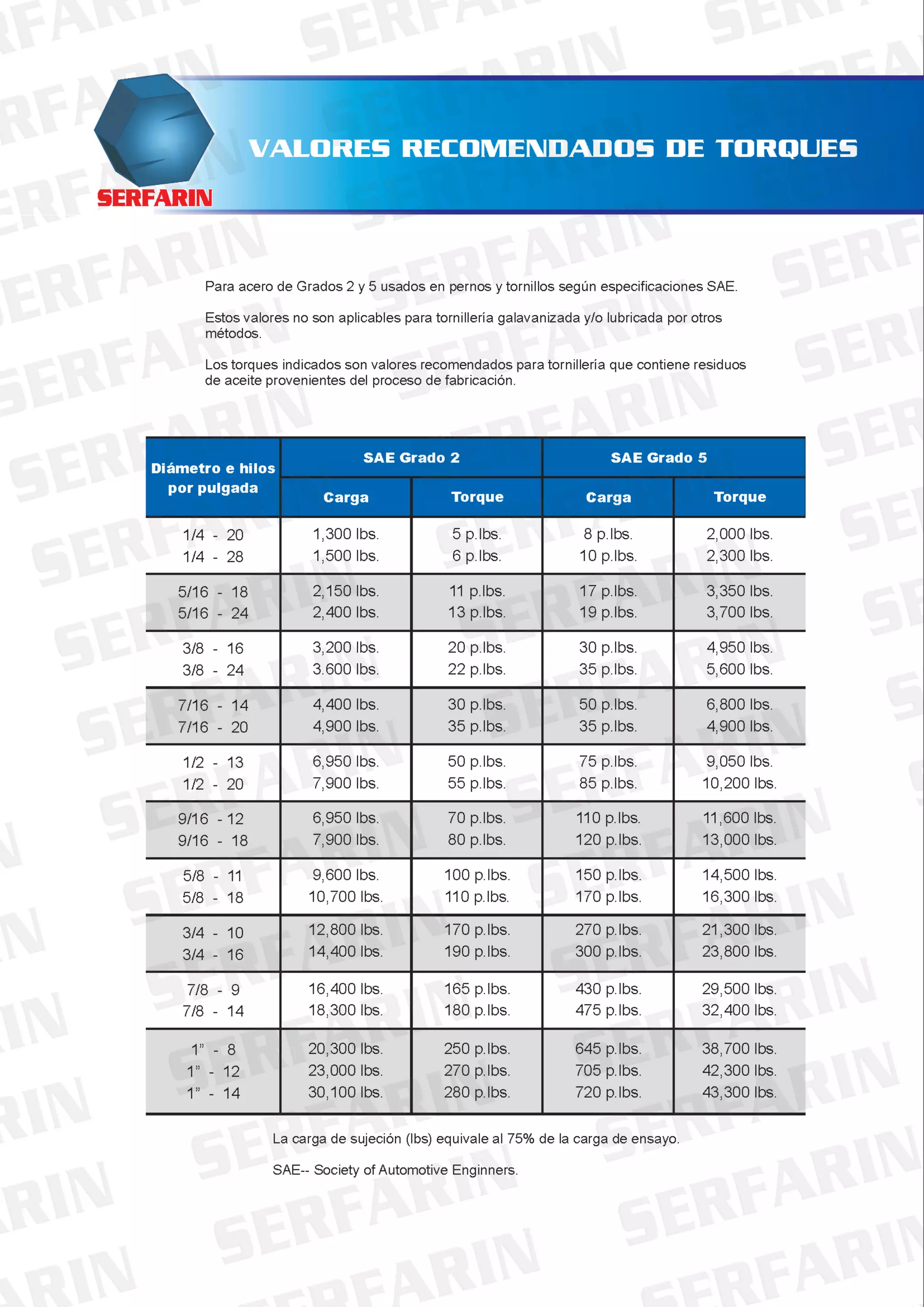 Valores de torques | PDF