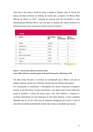 Além disso, dois bancos brasileiros (Itaú e Bradesco) figuram entre as únicas três
marcas nacionais presentes no ranking; de acordo com a pesquisa "As Marcas Mais
Valiosas do Brasil em 2011", realizada em parceria pela Revista Dinheiro e pela
BrandAnalytics/Millward Brown. Isso sem falar no domínio das marcas brasileiras no
ranking de marcas mais valiosas da América Latina.Ver Figura 4.



        LATAM

   #    Brand                                    Brand Value   Brand          Brand
                                                 $M            Contribution   Momentum


   1                                                           4              9
   2                                                           1              8
                                                               2              9
   4                                                           2              9
                                                               2              9
   6                                                                          8
   7                                                           1              9




Figura 4 – Marcas mais valiosas da América Latina.
Fonte: Millward Brown (com informações da BrandZ, Datamonitor e Bloomberg), 2010.



Um dado muito relevante, se levarmos em consideração que o Brasil é um país de

     Key Takeout
grandes empresas, porém sem o histórico em presenças de rankings deste gênero.
Em contrapartida ao brand to the BRICs das marcas financeiras estrangeiras
    Adapt your analisarmos o desempenho
percebe-se que não houve o mesmo crescimento, e em alguns casos ocorreu ainda uma
queda de posições e valores das marcas desse setor. Para enfatizar e comprovar o
excelente desempenho do setor financeiro no país basta observar a marca espanhola
Santander que foi um dos raros casos de empresas estrangeiras que cresceu o valor de
sua marca no ranking da Interbrand, contudo após iniciar as atividades aqui no país.




                                                                                         12
 