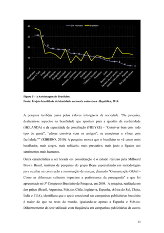 Figura 5 – A Autoimagem do Brasileiro.
Fonte: Projeto brasilidade de identidade nacional e autoestima - República, 2010.




A pesquisa também passa pelos valores intangíveis da sociedade. "Na pesquisa,
destacam-se aspectos na brasilidade que apontam para a questão da cordialidade
(HOLANDA) e da capacidade de conciliação (FREYRE) - “Conviver bem com todo
tipo de gente”, “adorar conviver com os amigos”, se emocionar e vibrar com
facilidade."” (RIBEIRO, 2010). A pesquisa mostra que o brasileiro se vê como mais
batalhador, mais alegre, mais solidário, mais prestativo, mais justo e ligados aos
sentimentos mais humanos.

Outra característica a ser levada em consideração é o estudo realizao pela Millward
Brown Brasil, instituto de pesquisas do grupo Ibope especializado em metodologias
para auxiliar na construção e manutenção de marcas, chamado "Comunicação Global -
Como as diferenças culturais impactam a performance da propaganda" e que foi
apresentado no 3º Congresso Brasileiro de Pesquisa, em 2008. A pesquisa, realizada em
dez países (Brasil, Argentina, México, Chile, Inglaterra, Espanha, África do Sul, China,
Índia e EUA), identificou que o apelo emocional nas campanhas publicitárias brasileira
é maior do que no resto do mundo, igualando-se apenas a Espanha e México.
Diferentemente do teor utilizado com freqüência em campanhas publicitárias de outros



                                                                                     14
 