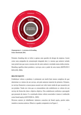 ar àquilo que é      fato, ou ﬁca esquecida nos relatórios
se processo, muitas   anuais, relegada ao plano do discurso.
comenda” de
dania corporativa
 promessas de
messa tem que
 forma de marca.”
 ezes é isso que
 acaba se tornando                                        EXPERIÊNCIA
                                                          EXPERIÊNCIA
 to sem muita
 u à prática de
s.
                                                           ESTRATÉGIA
                                                           ESTRATÉGIA
                                                            DA MARCA
                                                            DA MARCA




                                                        ESTRATÉGIA
                                                         ESTRATÉGIA
                                                         DO NEGÓCIO
                                                        DO NEGÓCIO




                                                          ESTRATÉGIA
                                                         DA CIDADANIA
                                                         CORPORATIVA



                                                         ENGAJAMENTO
                                                          ENGAJAMENTO




                       Organograma A – A estrutura do branding.
                       Fonte: Interbrand, 2011.
                      Inspirados por esta ideia e embasados pela prática
                      de nosso trabalho, reunimos aqui 12 insights
                      para ajudar as empresasrefere a apenas construir do design da empresa. Assim
                       Portanto, branding não se brasileiras a uma questão
                      cidadania corporativa no dia a dia, a direcionar é o mesmo que anúncio isolado
                       como uma campanha de comunicação integrada não
                      a escolha do consumidor e, no fechamento
                       num jornal mas que usou a mesma arte de outro anúncio veiculado numa mídia externa.
                      do ciclo, aumentar o valor de suas marcas.
                       Branding significa dotar produtos e serviços com o poder de uma marca (KOTLER E
                       KELLER, 2006).


                       BRAND EQUITY                                     A nova era da cidadania corporativa


                       Estabelecer valores a produtos é certamente um tarefa bem menos complexa do que
                       determinar os valores de um serviço, até pela natureza material do primeiro. Portanto,
                       no serviço financeiro a marca passa assumir um valor maior ainda do que assumiria em
                       um produto. Tendo em vista que os consumidores não estabelecem os valores de um
                       serviço de forma tão clara e objetiva objetiva. Eles estabelecem conforme a percepção
                       que possuem da marca. E a construção destes valores associados à marca é conhecido
                       como brand equity.(AZEVEDO Jr., 2005)
                       Diversos autores já trabalharam inúmeros conceitos de brand equity, porém todos
                       mantém a mesma essência. Observe o quadro comparativo na Figura 1.


                                                                                                              8
 