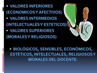  VALORES INFERIORES
(ECONOMICOSY AFECTIVOS)
 VALORES INTERMEDIOS
(INTELECTUALESY ESTETICOS)
 VALORES SUPERIORES
(MORALESY RELIGIOSOS)
 BIOLÓGICOS, SENSIBLES, ECONÓMICOS,
ESTÉTICOS, INTELECTUALES, RELIGIOSOSY
MORALES DEL DOCENTE.
 
