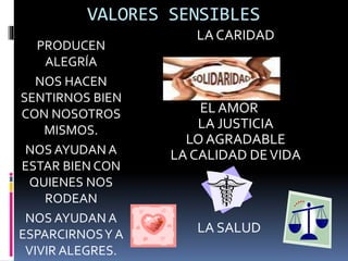 VALORES SENSIBLES
PRODUCEN
ALEGRÍA
NOS HACEN
SENTIRNOS BIEN
CON NOSOTROS
MISMOS.
NOS AYUDAN A
ESTAR BIEN CON
QUIENES NOS
RODEAN
NOS AYUDAN A
ESPARCIRNOSY A
VIVIR ALEGRES.
LA CARIDAD
EL AMOR
LA JUSTICIA
LO AGRADABLE
LA CALIDAD DEVIDA
LA SALUD
 