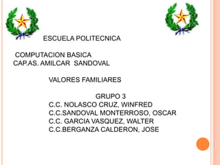 ESCUELA POLITECNICA
COMPUTACION BASICA
CAP.AS. AMILCAR SANDOVAL
VALORES FAMILIARES
GRUPO 3
C.C. NOLASCO CRUZ, WINFRED
C.C.SANDOVAL MONTERROSO, OSCAR
C.C. GARCIA VASQUEZ, WALTER
C.C.BERGANZA CALDERON, JOSE
 