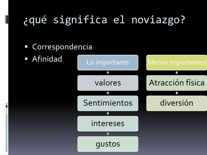 Valores en el noviazg oi