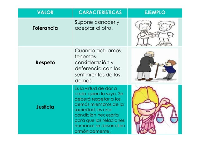 Valores en la adolescencia