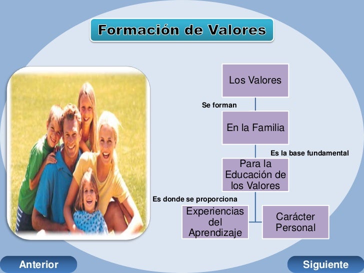 Valores en la familia