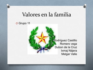 Valores en la familia
O Grupo 11
Rodríguez Castillo
Romero vega
Dubon de la Cruz
Ixmaj Nájera
Melgar Valle
 
