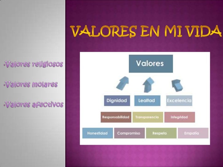 Valores en mi vida