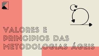 VALORES E
PRINCIPIOS DAS
METODOLOGIAS ÁGEIS
 